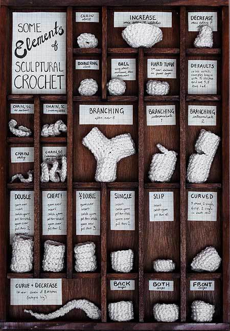 picture from http://jpolka.blogspot.com/2008/02/crochet-clinic.html

example of shapes in amigurumi design
